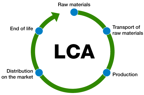 life cycle analysis of paper versus plastic